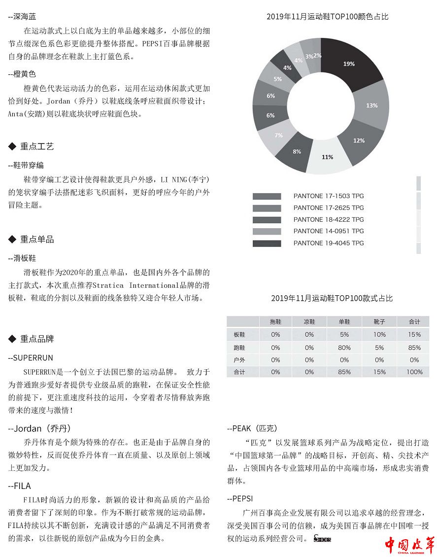 202002_页面_030 鞋类销售市场数据分析（2019年11月）.jpg