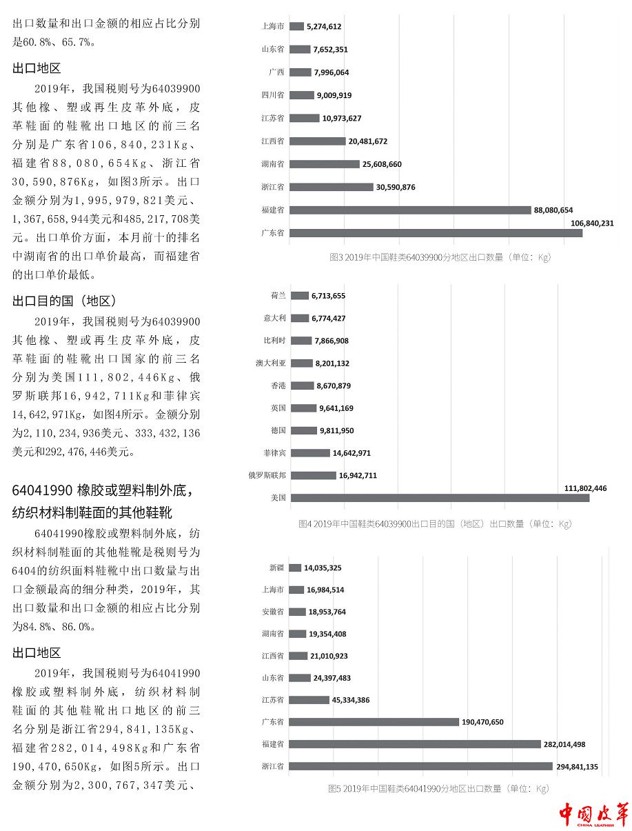 2019年中国主要鞋类产品出口分地区及国别数据总览4.jpg