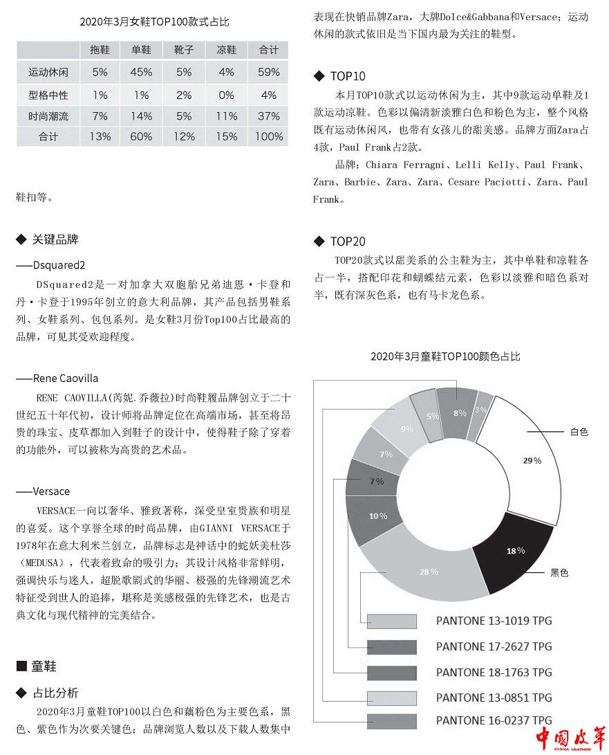 P29-35销售分析  鞋类销售市场数据分析（2020年3月）6.jpg