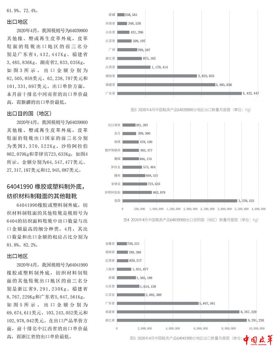 中国主要鞋类产品出口分地区及国别统计数据（2020年4月） 4.jpg