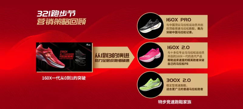 深耕跑步市场见成效，特步160X系列成为《跑者世界》2021年度推荐跑鞋 
